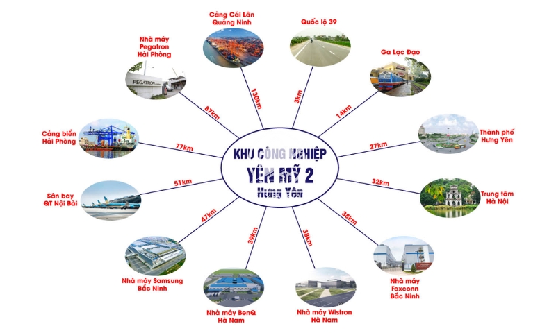 Vị trí địa lý KCN Yên Mỹ 2, Hưng Yên