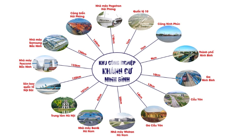 Vị trí địa lý KCN Khánh Cư Ninh Bình