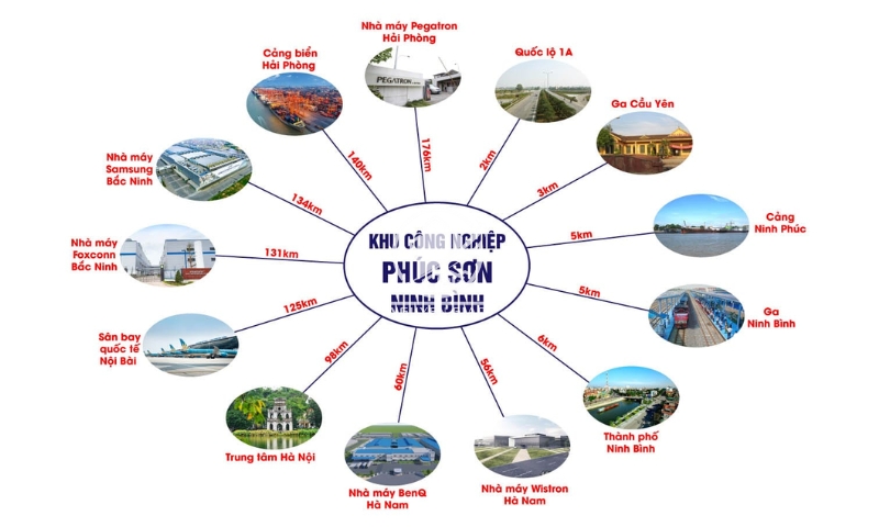 Vị trí địa lý KCN Phúc Sơn Ninh Bình