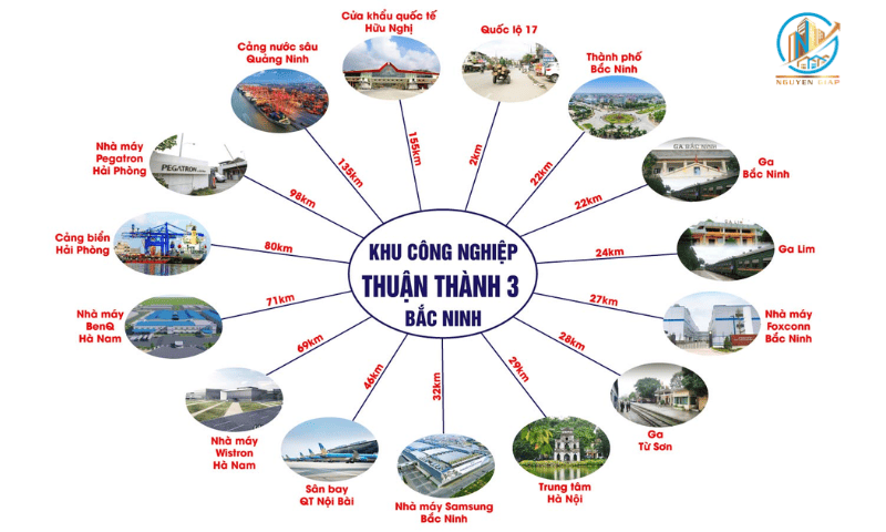Khoảng cách địa lý KCN Thuận Thành III, Bắc Ninh