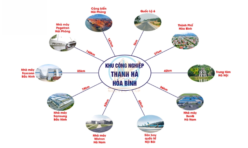 Vị trí địa lý KCN Thanh Hà