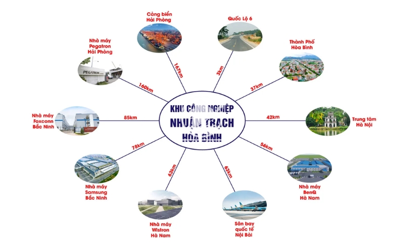 Vị trí địa lý KCN Nhuận Trạch Hòa Bình
