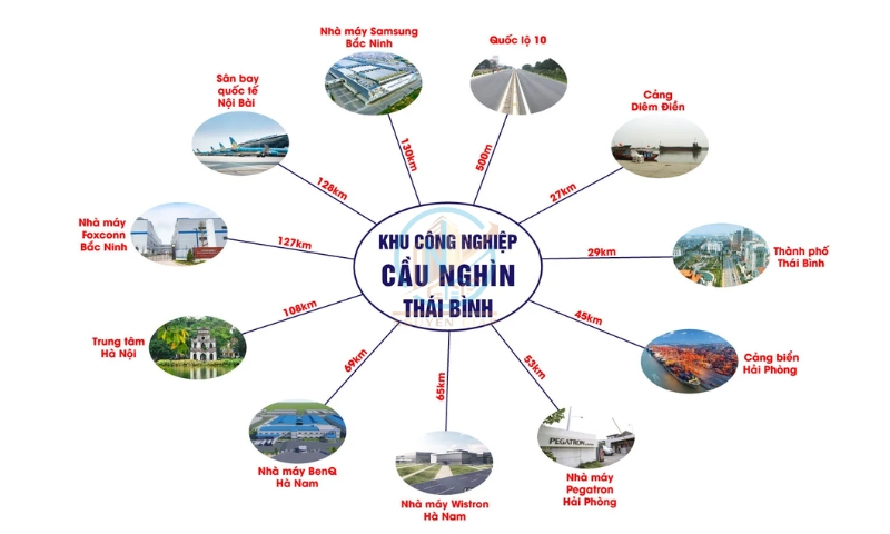 Khoảng cách đến KCN Cầu Nghìn