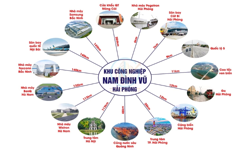 Vị trí khu công nghiệp Nam Đình Vũ