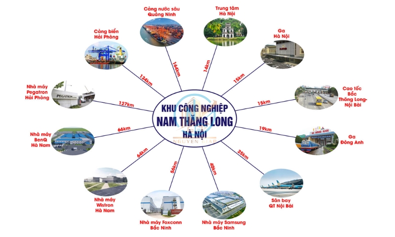Vị trí địa lý chiến lược KCN Nam Thăng Long