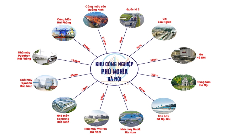 Kết nối giao thông KCN Phú Nghĩa