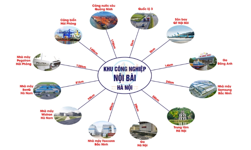 Vị trí địa lý khu công nghiệp Nội Bài 