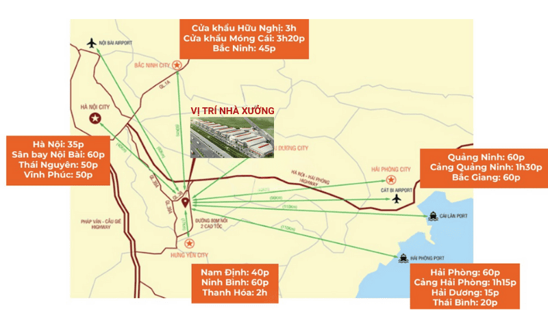 Vị trí chiến lược nhà xưởng CCN Hưng Yên