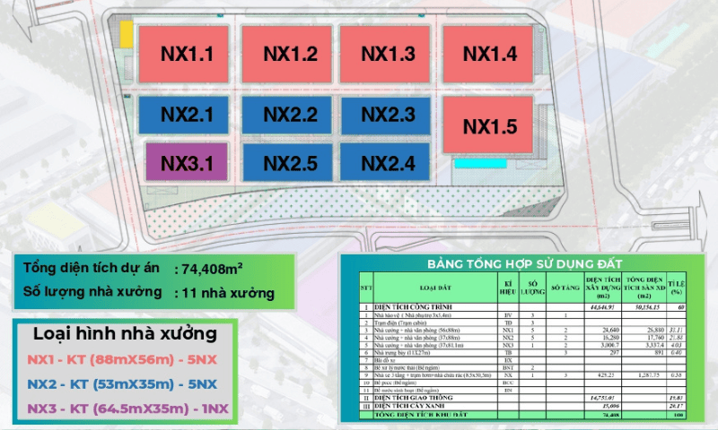 Thông tin sơ bộ nhà xưởng cho thuê CCN Bắc Giang