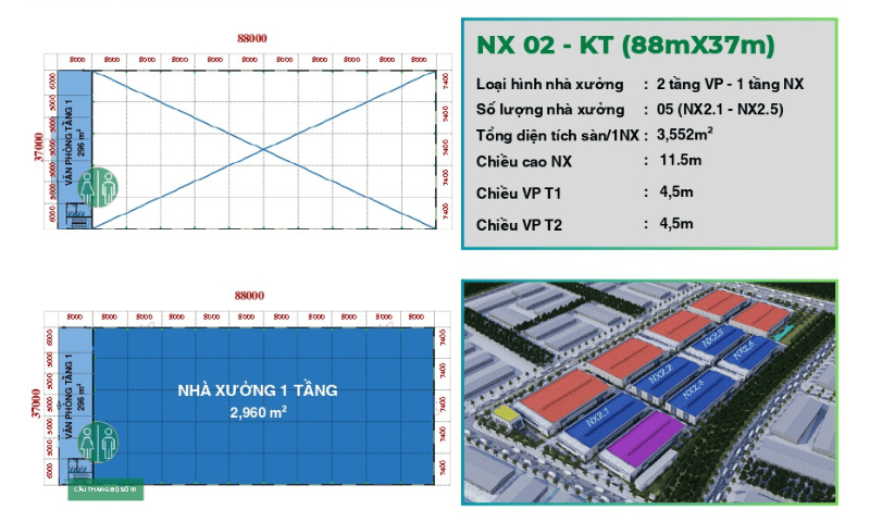Thông tin chi tiết nhà xưởng NX2