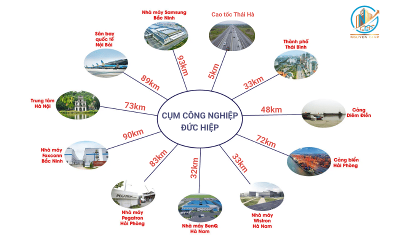 Vị trí địa lý CCN Đức Hiệp