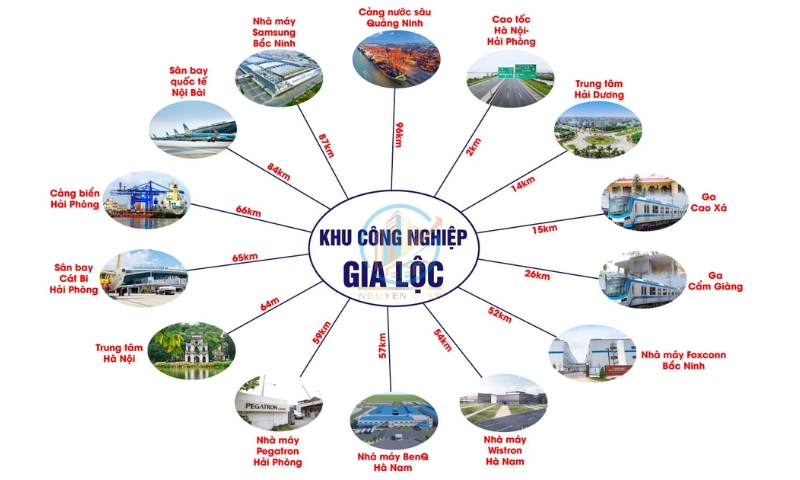 Vị trí địa lý KCN Gia Lộc Hải Dương