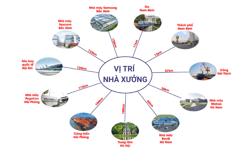Hình ảnh vị trí nhà xưởng KCN Nam Định
