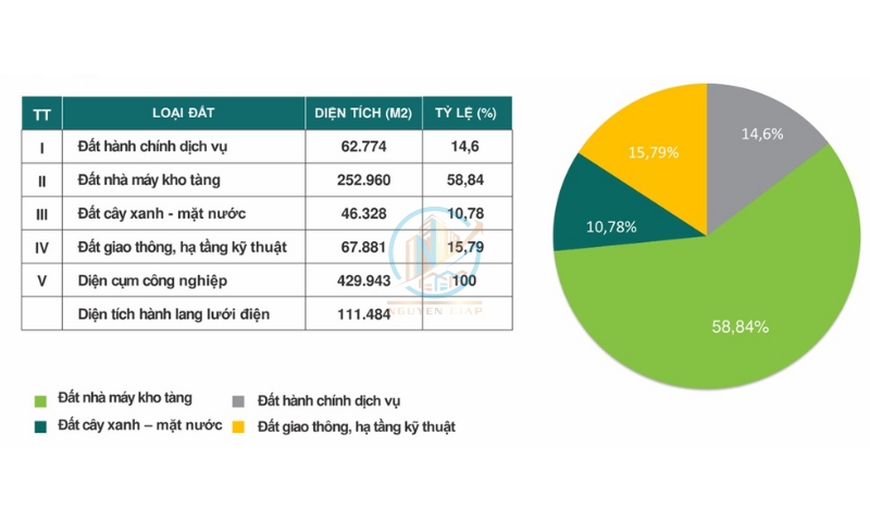 Quy hoạch sử dụng đất trong cụm công nghiệp Nếnh