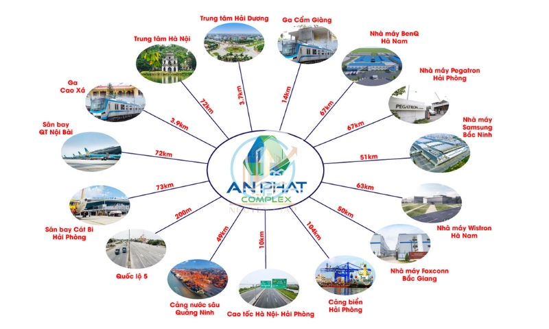 Vị trí chiến lược KCN An Phát Complex