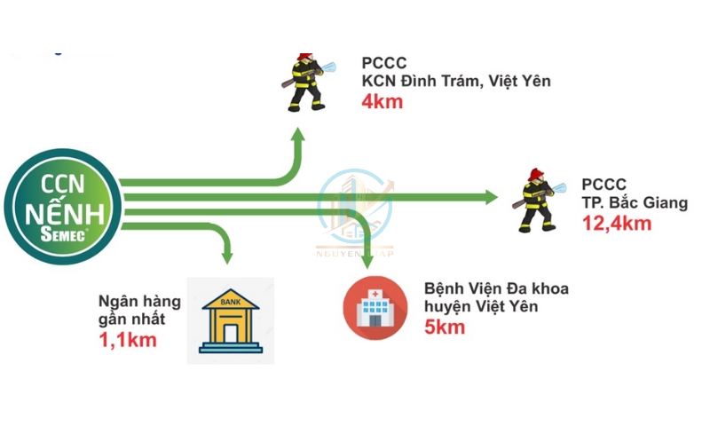 Các hạ tầng khác tại CCN Nếnh Bắc Giang