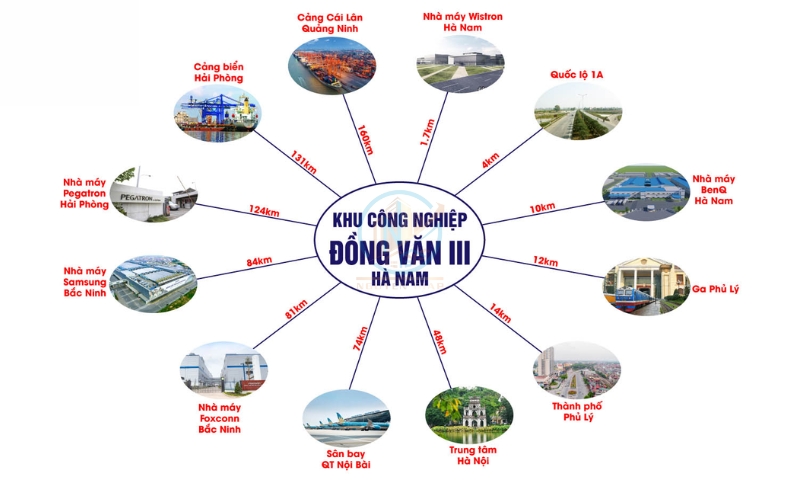 Vị trí địa lý chiến lược KCN Đồng Văn III Hà Nam