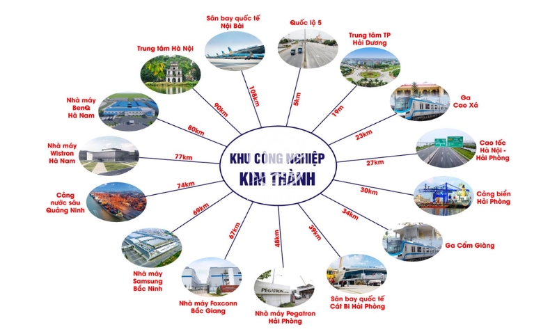 Vị trí khu công nghiệp Kim Thành