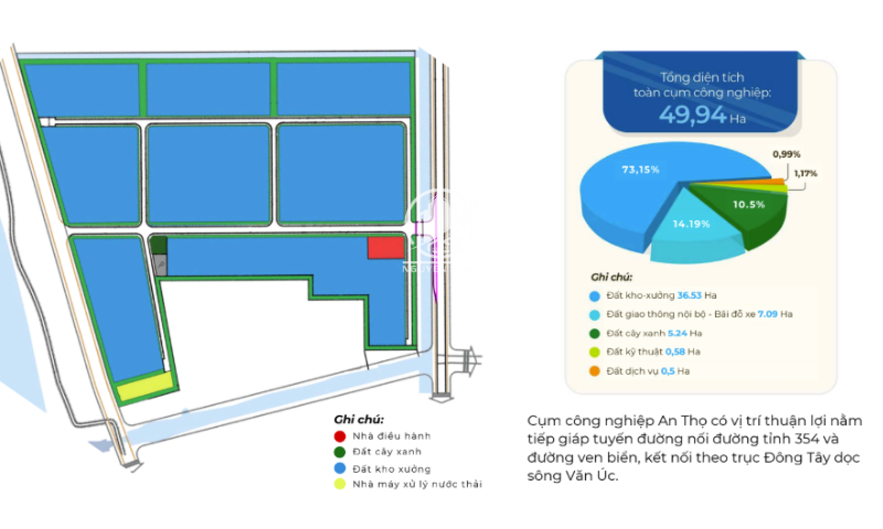 Cụm công nghiệp An Thọ Hải Phòng
