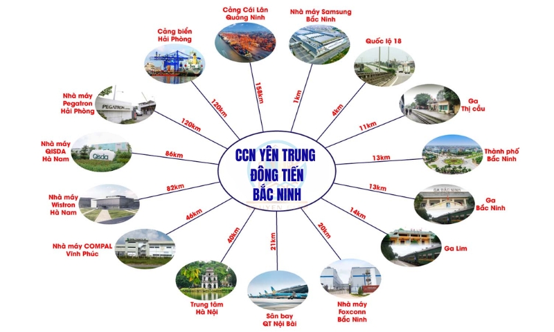 Vị trí địa lý cụm công nghiệp Yên Trung - Đông Tiến