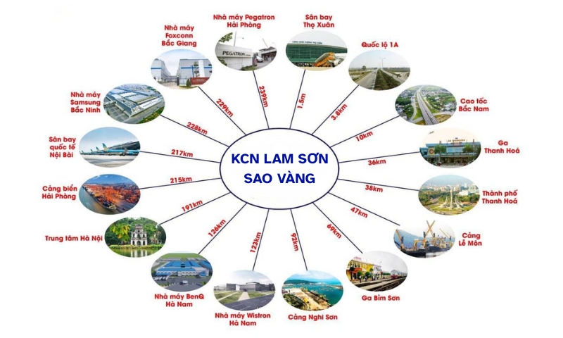 Vị trí địa lý KCN Lam Sơn Sao Vàng