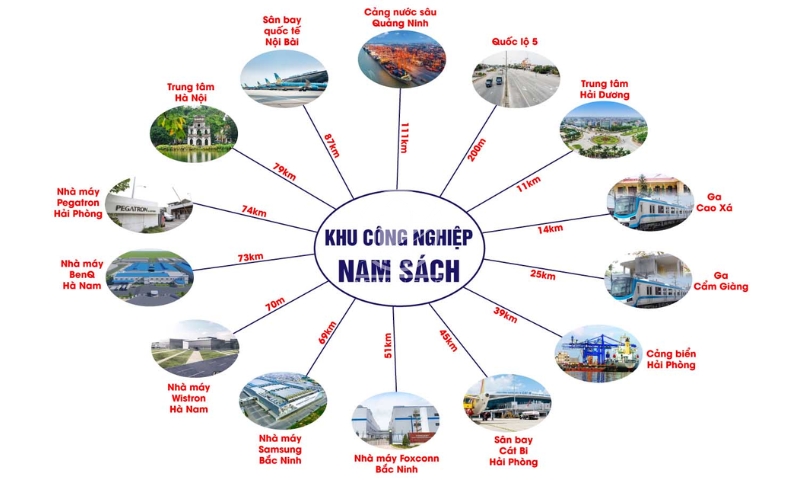 Vị trí địa lý KCN Nam Sách