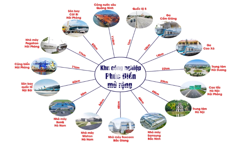 Vị trí địa lý KCN Phúc Điền mở rộng