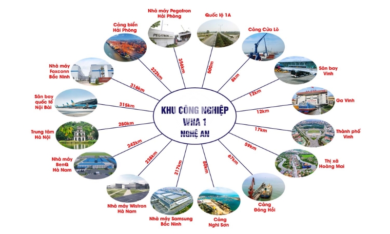 Vị trí địa lý KCN WHA Nghệ An