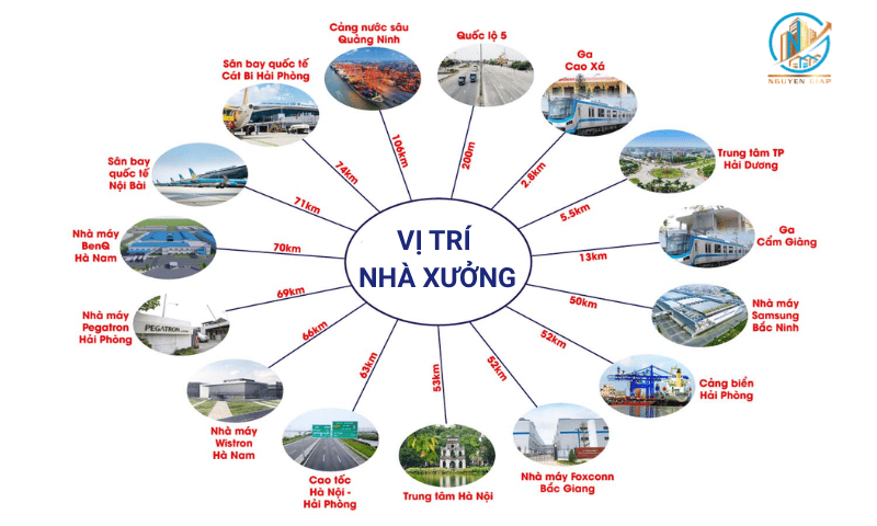 Vị Trí "Vàng" – Kết Nối Giao Thương Vùng Kinh Tế Trọng Điểm