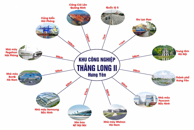 Hình ảnh vị trí địa lý khu công nghiệp Thăng Long 2