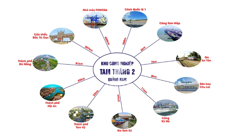Vị trí địa lý KCN Tam Thăng II