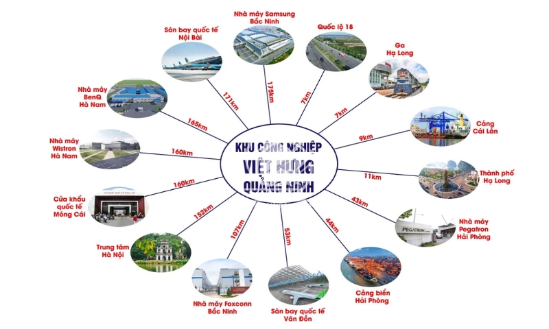 Vị trí KCN Việt Hưng