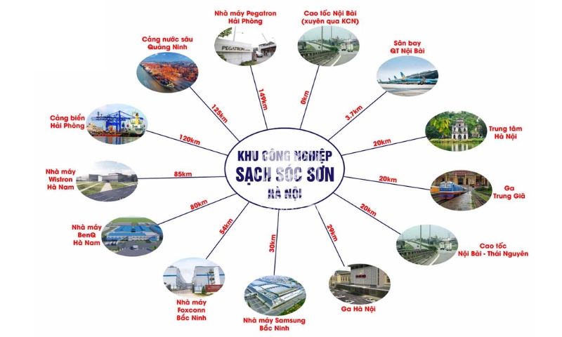 Vị trí KCN Sóc Sơn