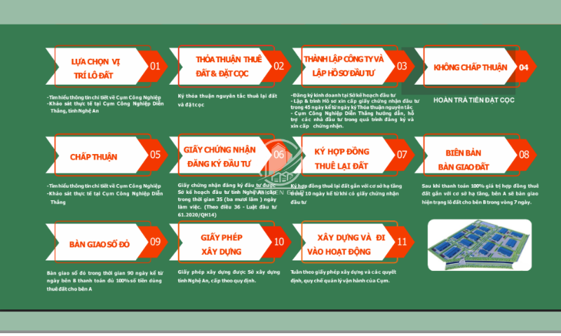 CCN Diễn Thắng, Nghệ An