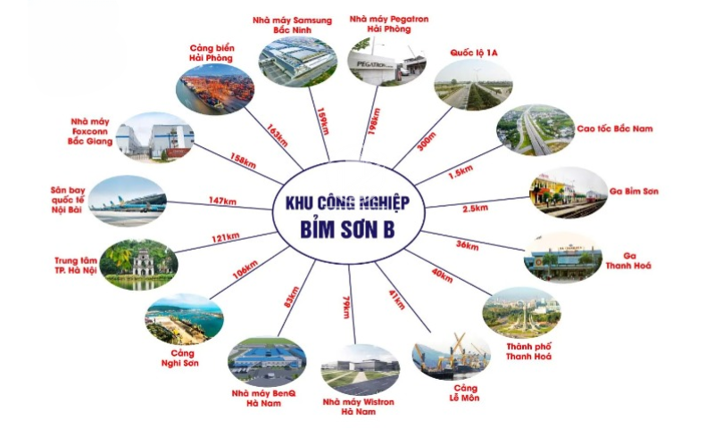 KCN Bỉm Sơn B, Thanh Hóa