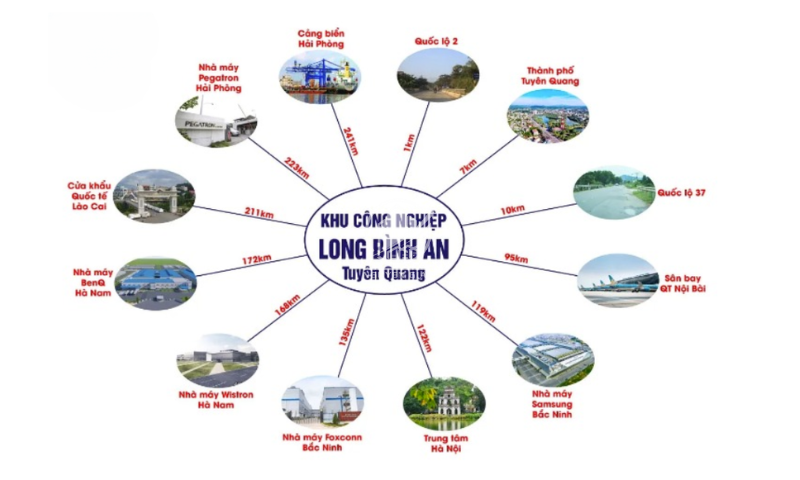 KCN Long Bình An, Tuyên Quang