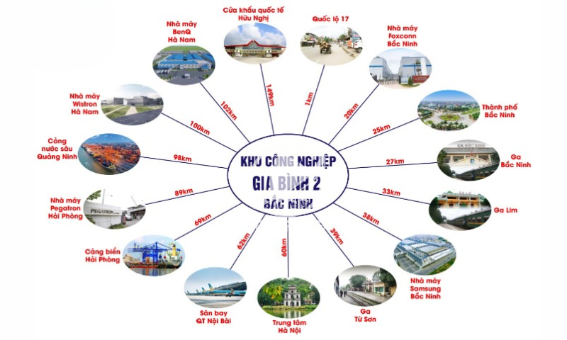 KHU CÔNG NGHIỆP GIA BÌNH II – BẮC NINH